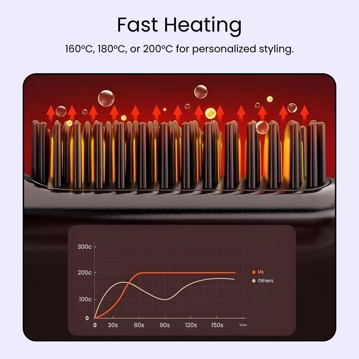 Wireless Ionic Hair Straightener Brush