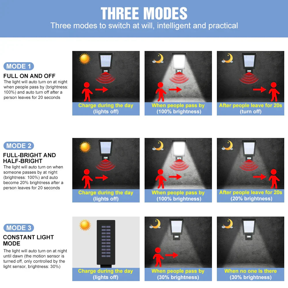 SolarMaxโข๏ธ Bewegingssensor LED Buitenlamp