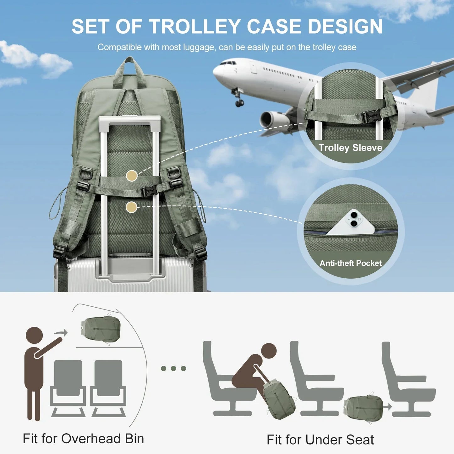 ChargePro™️ Multifunctional Travel Backpack